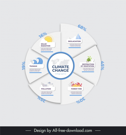 climate change infographics template elegant pie chart