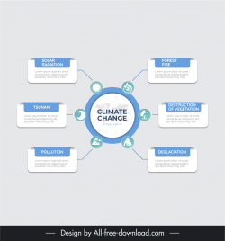 climate change infographics template flat circle sticker layout