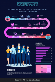 company infographic cartoon staffs chart elements