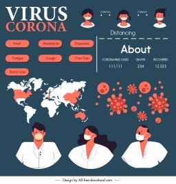 covid 19 infographic poster community virus continental sketch