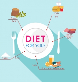 diet infographic dishware food icons decor