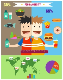 foods and obesity infographic illustration with analysis elements