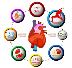 heart health promotion poster illustration with cycle circles