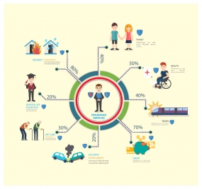 insurance infographic design with life situation illustration