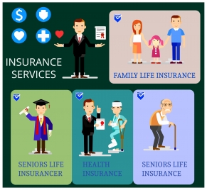 insurance services concept with various types illustration