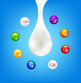 milk advertisement banner white drop vitamin icons decoration