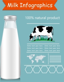 milk advertising infographic bottle cow icons ornament