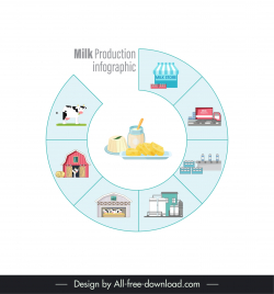 milk infographic template circle layout