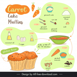 nutrition guidance design elements carrot cake muffins handdrawn