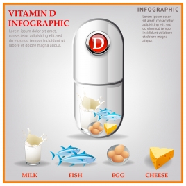 nutrition vitamin d tablet banner illustration with realistic icons