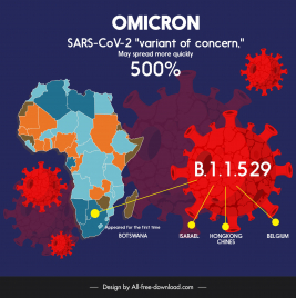 omicron variant sars covid spreading warning banner africa viruses sketch