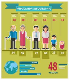 population analysis design with infographic illustration