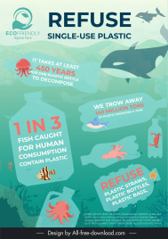 refuse single use plastic infographic flat plastic bottles sea species