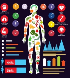 vitamin benefits infographic human body icon charts decor