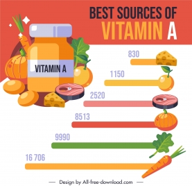 vitamin food infographic banner colorful decor rating sketch