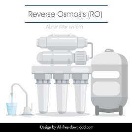 water filter system ro system advertising banner flat modern sketch